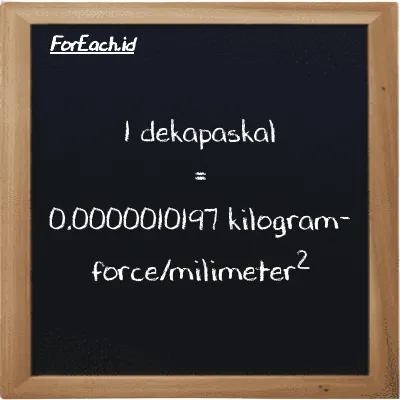 1 dekapaskal setara dengan 0.0000010197 kilogram-force/milimeter<sup>2</sup> (1 daPa setara dengan 0.0000010197 kgf/mm<sup>2</sup>)